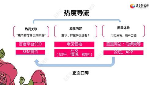 利用SEO提升香港营销推广的策略